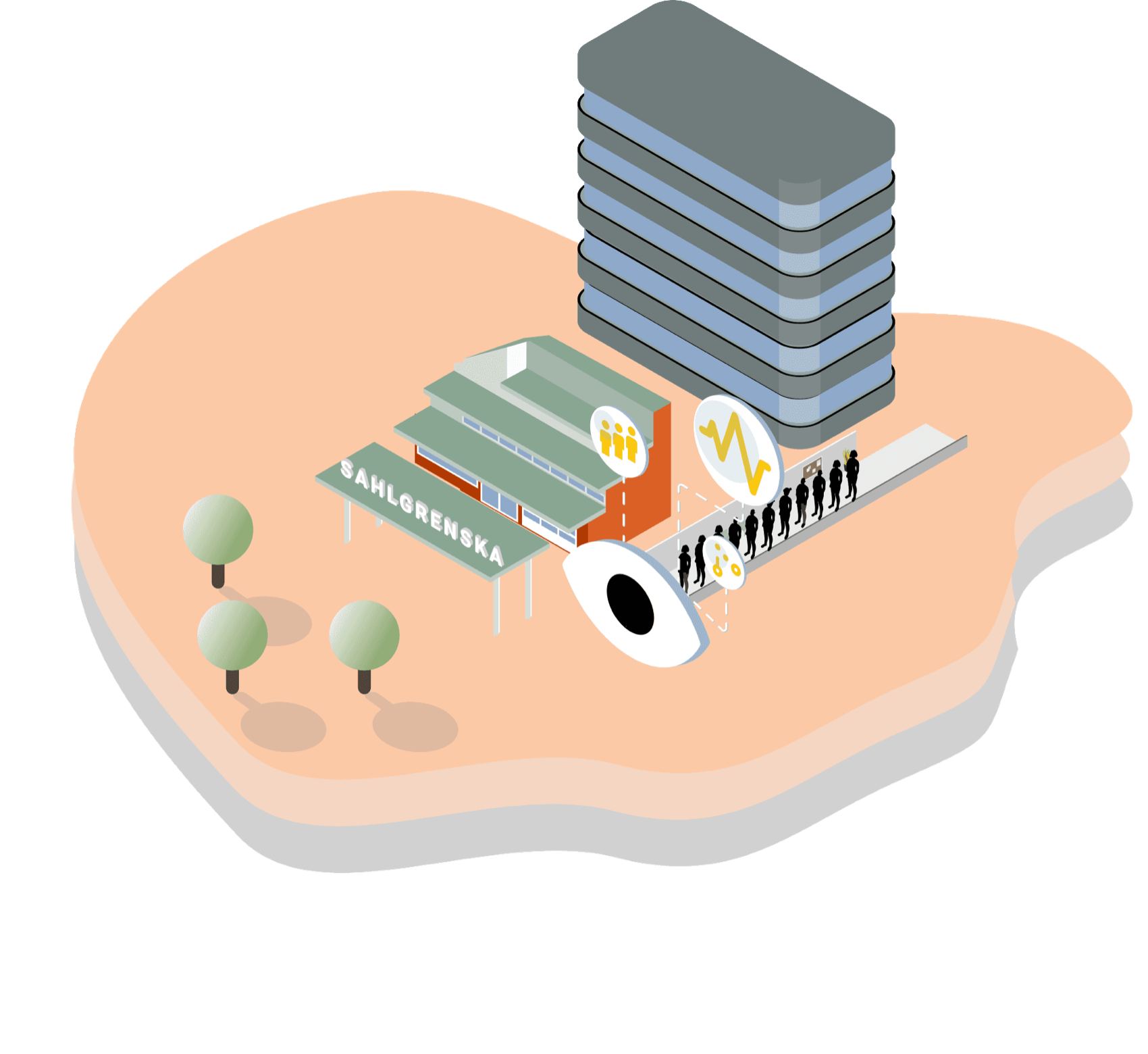 Isometric illustration of the Sahlgrenska clinic beside a tall apartment block, with a queue of patient silhouettes, an eye, and icons for people, a pressure curve and a mobile device.